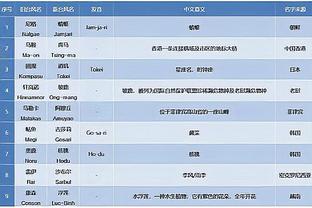 卢：我把哈登当作骑士詹来用 哈登在肘区打得很好